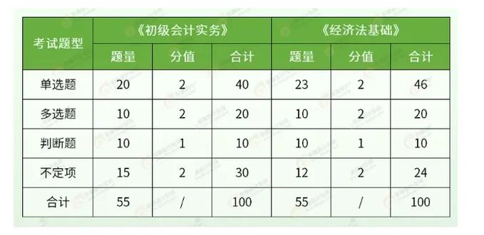 初级会计考试多少分通过,初级会计 多少分(2024头条知乎已更新)-第3张图片-家教网 初级会计考试多少分通过,初级会计 多少分(2024头条知乎已更新)-第3张图片-家教网