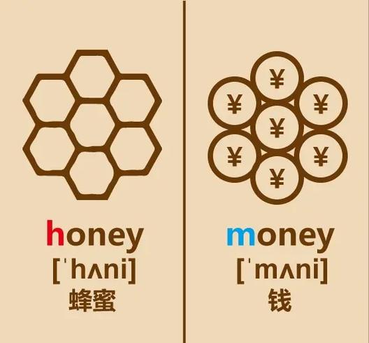 猴子用英语怎么说?大象用英语怎么说?(知乎)-第3张图片-家教网 猴子用英语怎么说?大象用英语怎么说?(知乎)-第3张图片-家教网