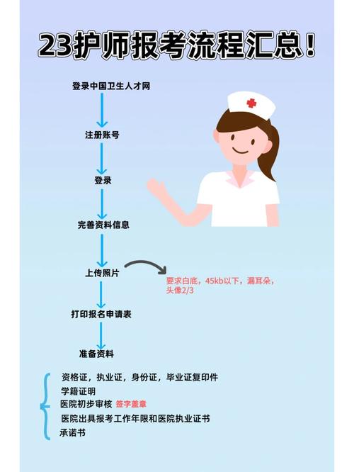 护师考试怎么报名?护师考试网上报名入口?(知乎)-第2张图片-家教网 护师考试怎么报名?护师考试网上报名入口?(知乎)-第2张图片-家教网