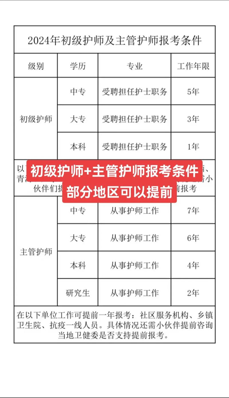 护师考试怎么报名?护师考试网上报名入口?(知乎)-第4张图片-家教网 护师考试怎么报名?护师考试网上报名入口?(知乎)-第4张图片-家教网