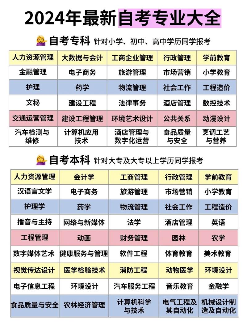 自学考试专业有哪些?自学考试专业有哪些学校?(知乎)-第1张图片-家教网 自学考试专业有哪些?自学考试专业有哪些学校?(知乎)-第1张图片-家教网