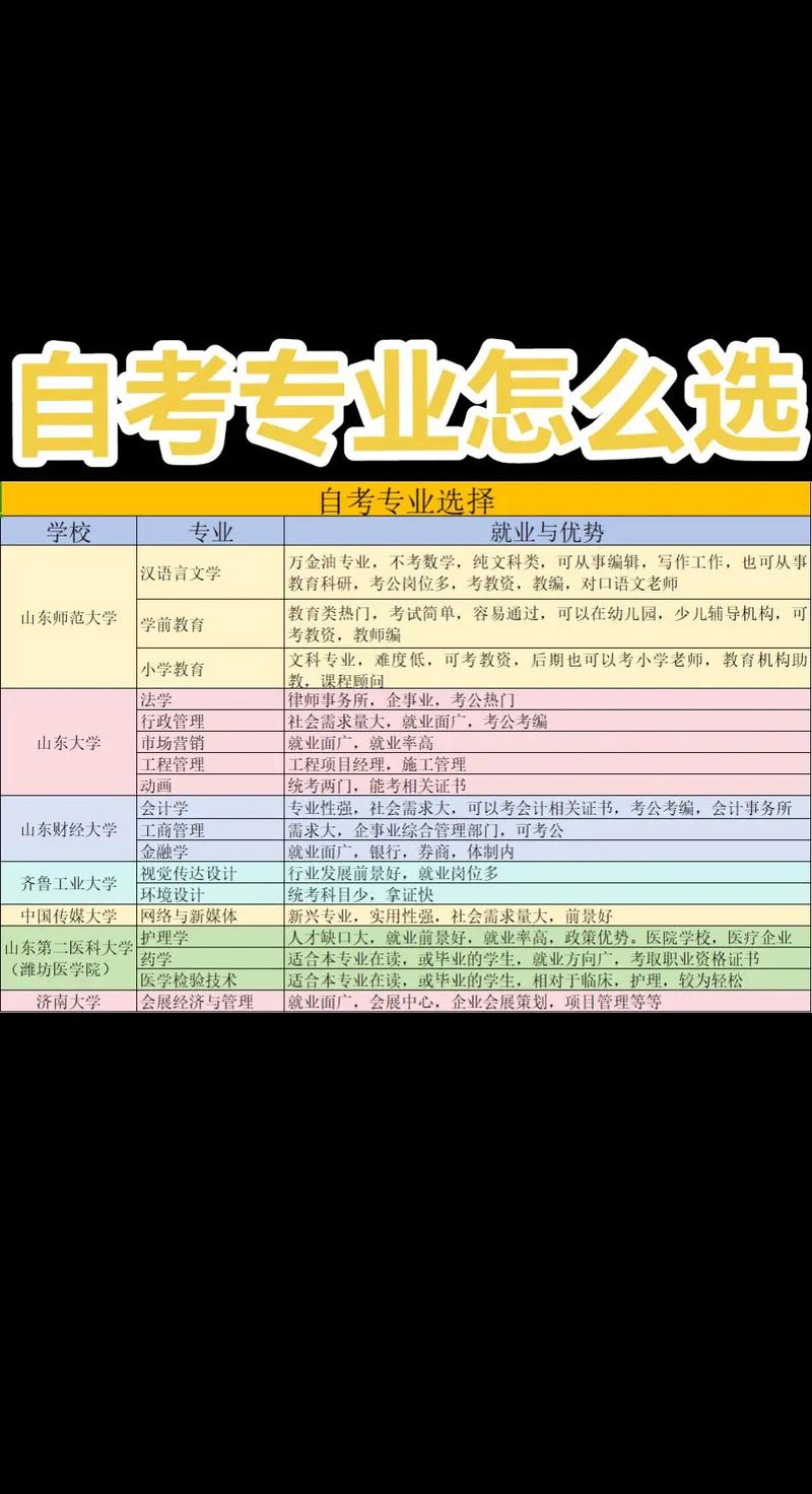 自学考试专业有哪些?自学考试专业有哪些学校?(知乎)-第3张图片-家教网 自学考试专业有哪些?自学考试专业有哪些学校?(知乎)-第3张图片-家教网