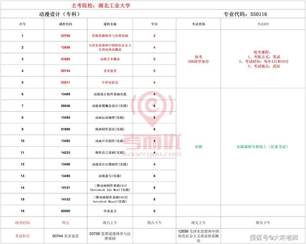 自学考试专业有哪些?自学考试专业有哪些学校?(知乎)-第4张图片-家教网 自学考试专业有哪些?自学考试专业有哪些学校?(知乎)-第4张图片-家教网