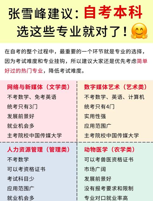 自学考试专业有哪些?自学考试专业有哪些学校?(知乎)-第6张图片-家教网 自学考试专业有哪些?自学考试专业有哪些学校?(知乎)-第6张图片-家教网