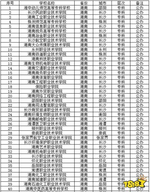 艺术类专科学校有哪些,艺术类的专科学校排名(2024头条知乎已更新)-第1张图片-家教网 艺术类专科学校有哪些,艺术类的专科学校排名(2024头条知乎已更新)-第1张图片-家教网