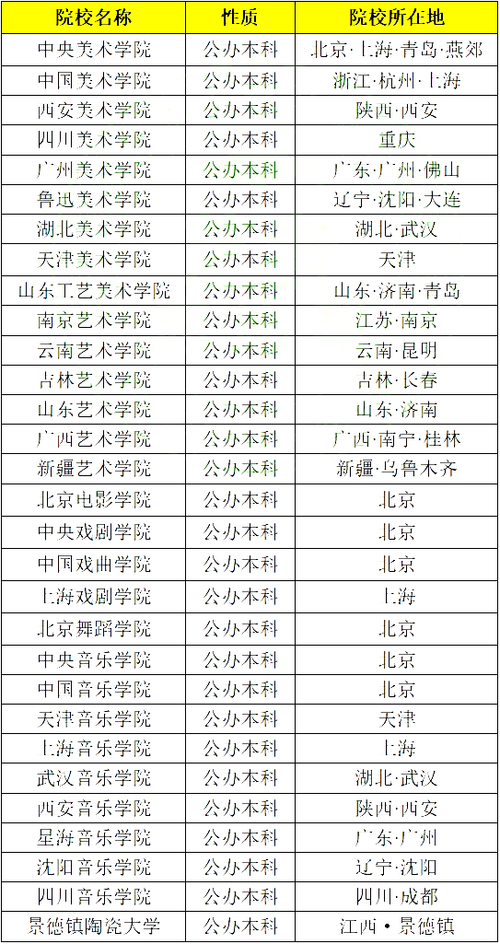艺术类专科学校有哪些,艺术类的专科学校排名(2024头条知乎已更新)-第2张图片-家教网 艺术类专科学校有哪些,艺术类的专科学校排名(2024头条知乎已更新)-第2张图片-家教网