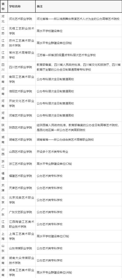 艺术类专科学校有哪些,艺术类的专科学校排名(2024头条知乎已更新)-第3张图片-家教网 艺术类专科学校有哪些,艺术类的专科学校排名(2024头条知乎已更新)-第3张图片-家教网