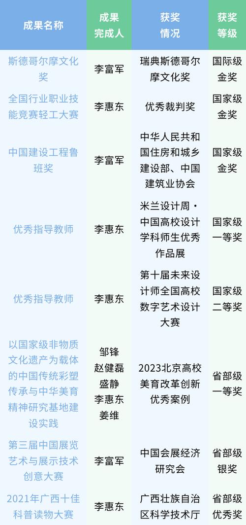 艺术类专科学校有哪些,艺术类的专科学校排名(2024头条知乎已更新)-第4张图片-家教网 艺术类专科学校有哪些,艺术类的专科学校排名(2024头条知乎已更新)-第4张图片-家教网