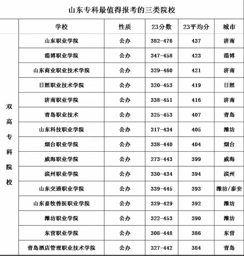 艺术类专科学校有哪些,艺术类的专科学校排名(2024头条知乎已更新)-第5张图片-家教网 艺术类专科学校有哪些,艺术类的专科学校排名(2024头条知乎已更新)-第5张图片-家教网