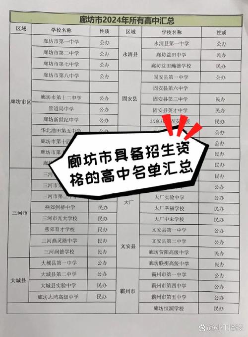 廊坊的大学有哪些学校?廊坊的大学有哪些学校二本?(知乎)-第3张图片-家教网 廊坊的大学有哪些学校?廊坊的大学有哪些学校二本?(知乎)-第3张图片-家教网