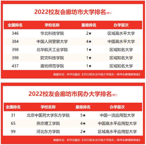 廊坊的大学有哪些学校?廊坊的大学有哪些学校二本?(知乎)-第5张图片-家教网 廊坊的大学有哪些学校?廊坊的大学有哪些学校二本?(知乎)-第5张图片-家教网