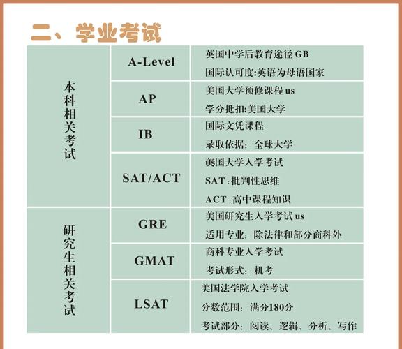 出国留学都有哪些考试,出国留学都考什么(2024头条知乎已更新)-第4张图片-家教网 出国留学都有哪些考试,出国留学都考什么(2024头条知乎已更新)-第4张图片-家教网