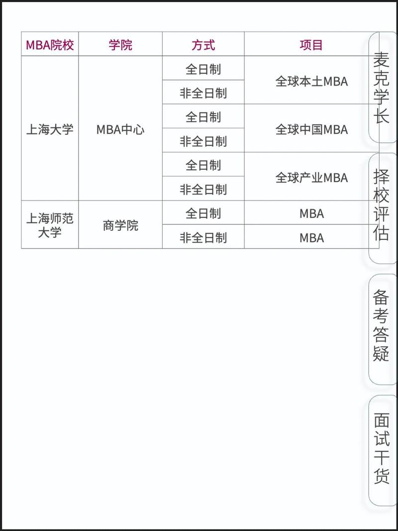 mba提前面试的学校有哪些,mba提前面试有什么用?(今日头条已更新)-第3张图片-家教网 mba提前面试的学校有哪些,mba提前面试有什么用?(今日头条已更新)-第3张图片-家教网