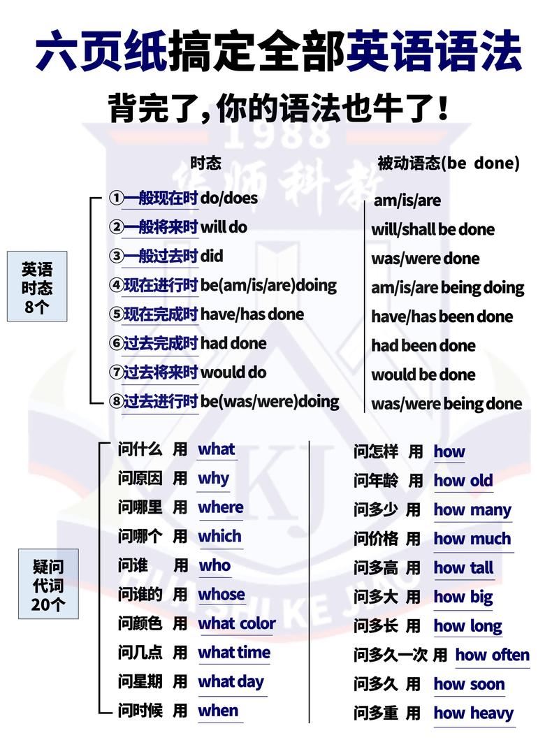 英语的基础是什么,英语基础知识从零开始怎么学?(今日头条已更新)-第5张图片-家教网 英语的基础是什么,英语基础知识从零开始怎么学?(今日头条已更新)-第5张图片-家教网