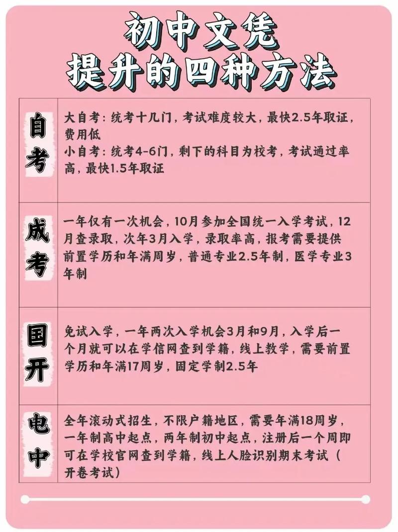初中升大专有哪些学校,初中升大专步骤全攻略(2024头条知乎已更新)-第1张图片-家教网 初中升大专有哪些学校,初中升大专步骤全攻略(2024头条知乎已更新)-第1张图片-家教网