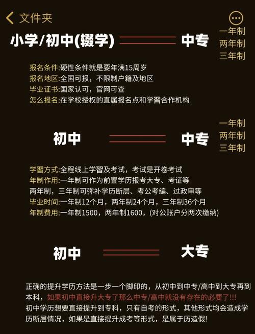 初中升大专有哪些学校,初中升大专步骤全攻略(2024头条知乎已更新)-第2张图片-家教网 初中升大专有哪些学校,初中升大专步骤全攻略(2024头条知乎已更新)-第2张图片-家教网