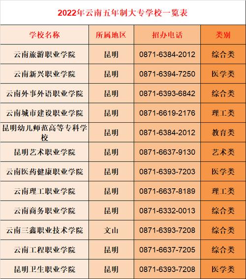 初中升大专有哪些学校,初中升大专步骤全攻略(2024头条知乎已更新)-第5张图片-家教网 初中升大专有哪些学校,初中升大专步骤全攻略(2024头条知乎已更新)-第5张图片-家教网