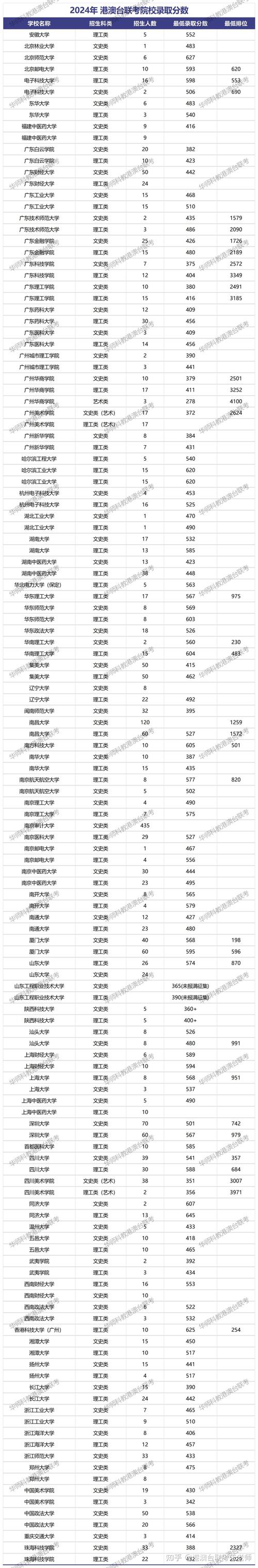 港澳台联考有哪些学校,港澳台联考有哪些学校可以考?(今日头条已更新)-第1张图片-家教网 港澳台联考有哪些学校,港澳台联考有哪些学校可以考?(今日头条已更新)-第1张图片-家教网
