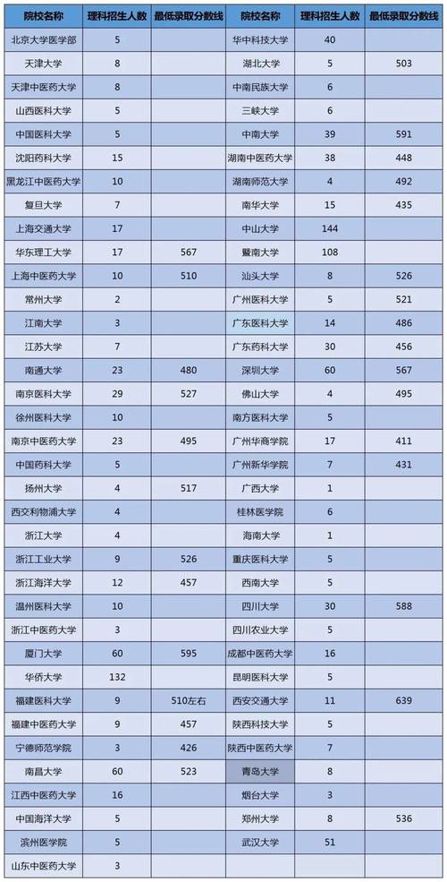 港澳台联考有哪些学校,港澳台联考有哪些学校可以考?(今日头条已更新)-第4张图片-家教网 港澳台联考有哪些学校,港澳台联考有哪些学校可以考?(今日头条已更新)-第4张图片-家教网
