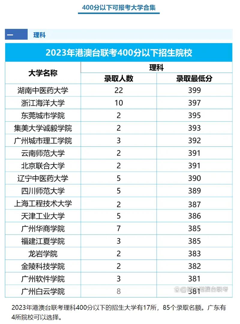 港澳台联考有哪些学校,港澳台联考有哪些学校可以考?(今日头条已更新)-第5张图片-家教网 港澳台联考有哪些学校,港澳台联考有哪些学校可以考?(今日头条已更新)-第5张图片-家教网
