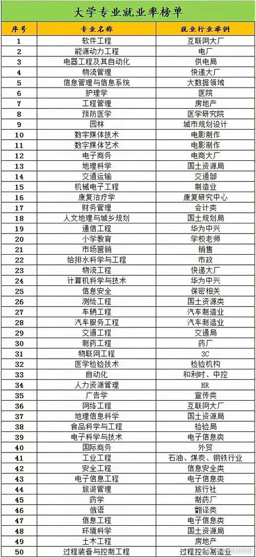 学前教育学校有哪些？学前教育学校有哪些专科？(知乎）-第2张图片-家教网