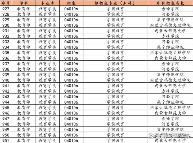 学前教育学校有哪些？学前教育学校有哪些专科？(知乎）-第3张图片-家教网