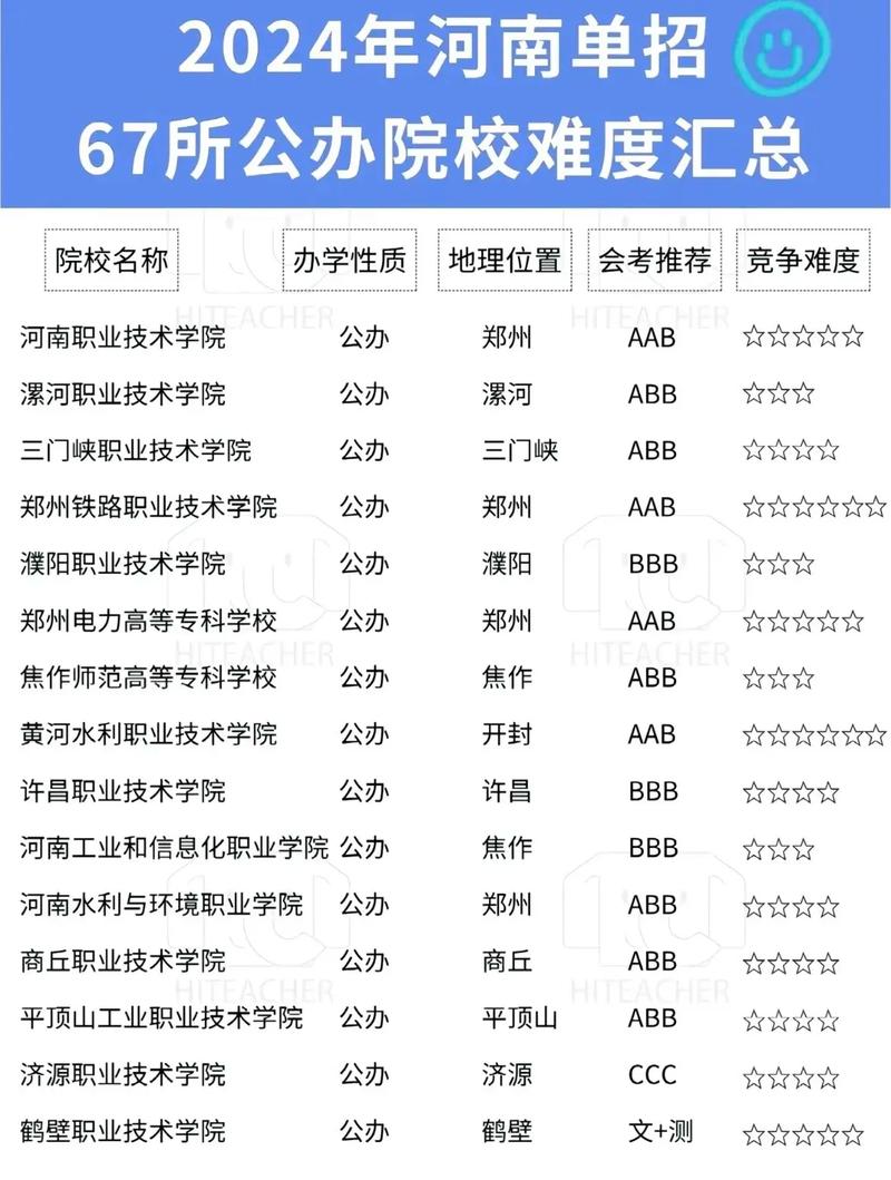 郑州技术学校有哪些,郑州技术学校有哪些大学?(今日头条已更新)-第2张图片-家教网 郑州技术学校有哪些,郑州技术学校有哪些大学?(今日头条已更新)-第2张图片-家教网
