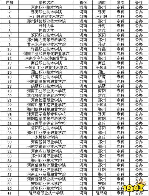 郑州技术学校有哪些,郑州技术学校有哪些大学?(今日头条已更新)-第6张图片-家教网 郑州技术学校有哪些,郑州技术学校有哪些大学?(今日头条已更新)-第6张图片-家教网