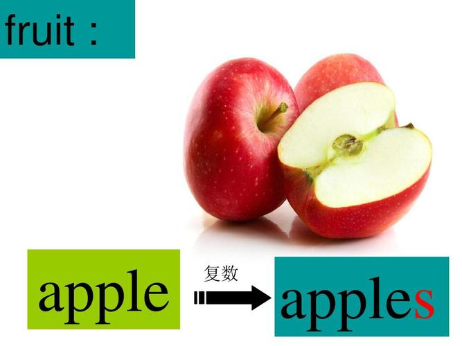 西瓜英语怎么说？草莓英语怎么说？(知乎）-第5张图片-家教网