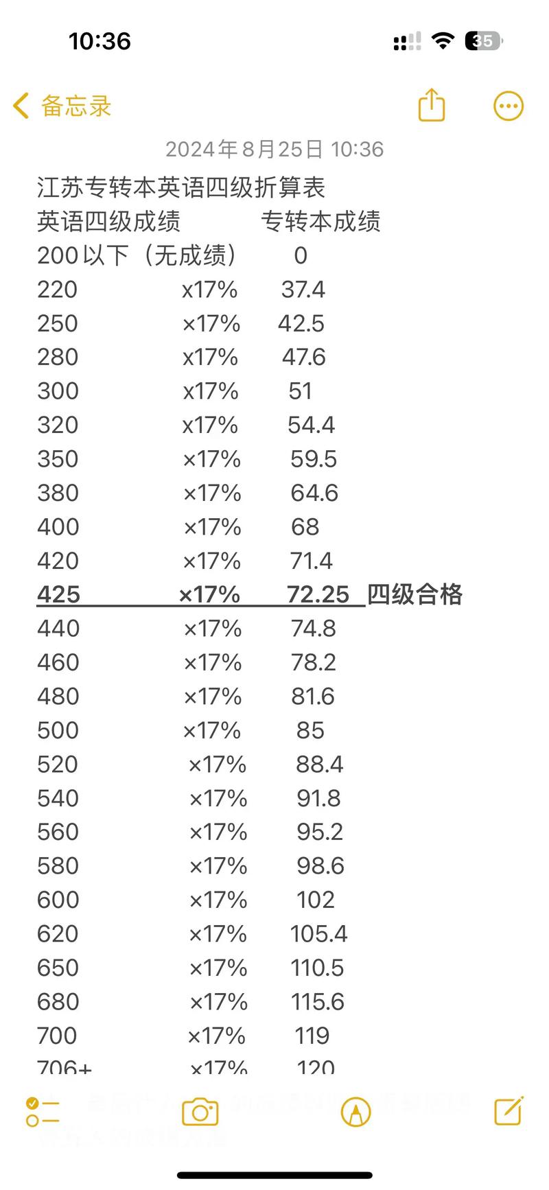 英语4级多少分过,英语四级多少分过关?(今日头条已更新)-第3张图片-家教网 英语4级多少分过,英语四级多少分过关?(今日头条已更新)-第3张图片-家教网