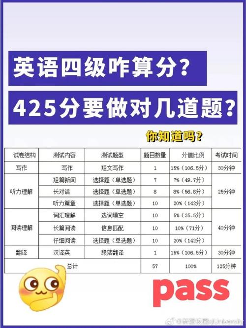 英语4级多少分过,英语四级多少分过关?(今日头条已更新)-第4张图片-家教网 英语4级多少分过,英语四级多少分过关?(今日头条已更新)-第4张图片-家教网