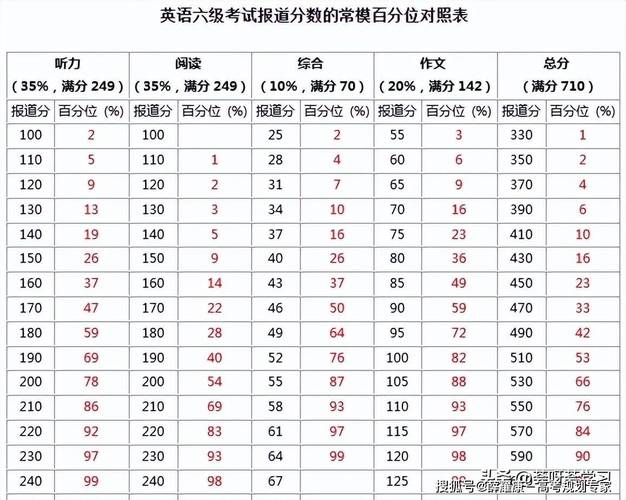 英语4级多少分过,英语四级多少分过关?(今日头条已更新)-第5张图片-家教网 英语4级多少分过,英语四级多少分过关?(今日头条已更新)-第5张图片-家教网
