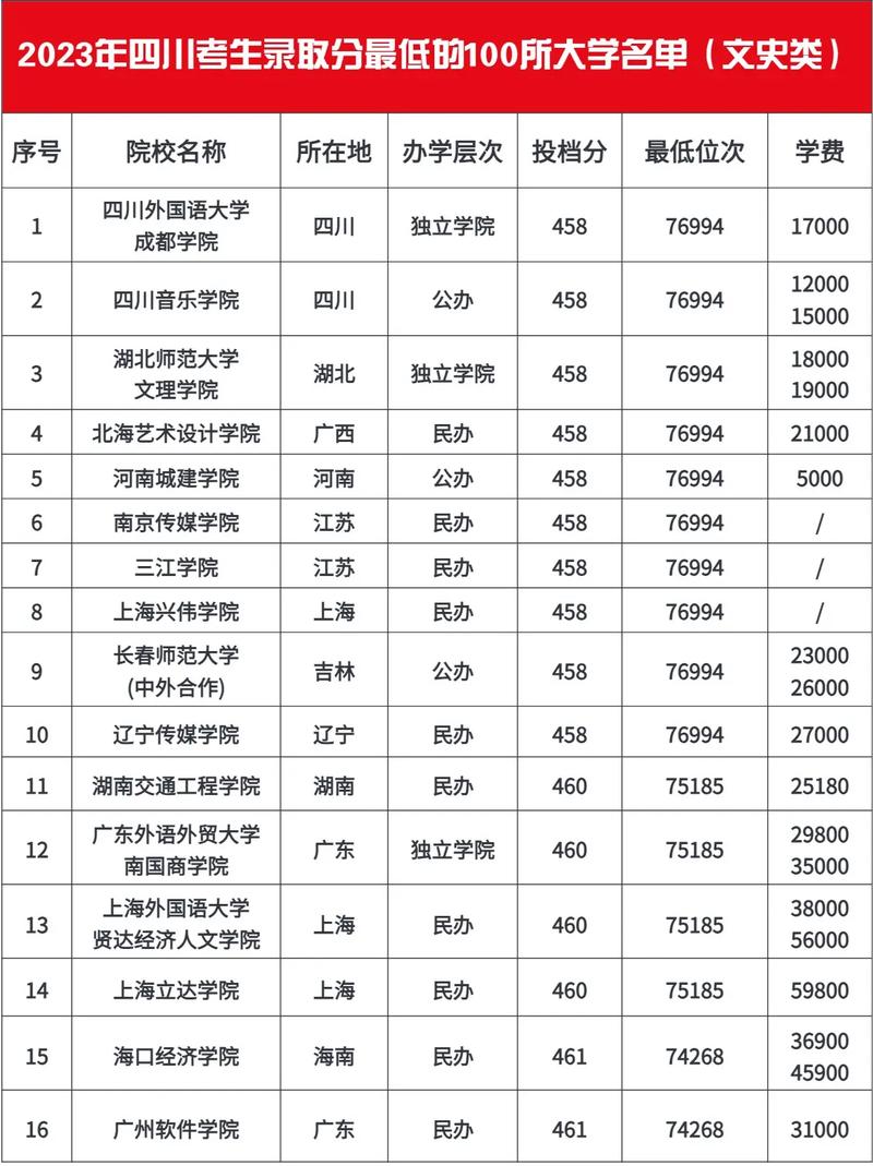 四川本科学校有哪些,四川本科学校有哪些学校公办(2024头条知乎已更新)-第2张图片-家教网 四川本科学校有哪些,四川本科学校有哪些学校公办(2024头条知乎已更新)-第2张图片-家教网
