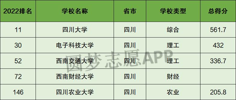 四川本科学校有哪些,四川本科学校有哪些学校公办(2024头条知乎已更新)-第3张图片-家教网 四川本科学校有哪些,四川本科学校有哪些学校公办(2024头条知乎已更新)-第3张图片-家教网