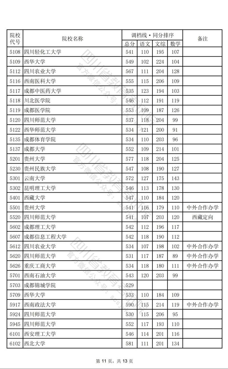 四川本科学校有哪些,四川本科学校有哪些学校公办(2024头条知乎已更新)-第5张图片-家教网 四川本科学校有哪些,四川本科学校有哪些学校公办(2024头条知乎已更新)-第5张图片-家教网
