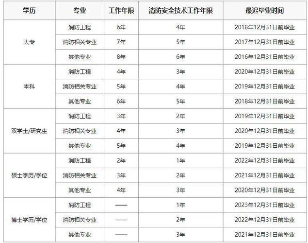 消防工程师在哪里报名和考试?消防工程师在哪里可以报名?(知乎)-第4张图片-家教网 消防工程师在哪里报名和考试?消防工程师在哪里可以报名?(知乎)-第4张图片-家教网