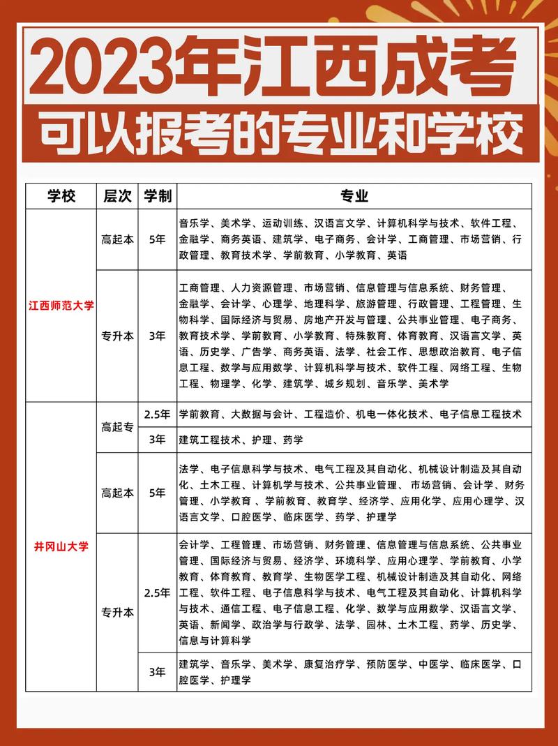 成人成人高考可以报哪些学校,成人高考可以报的学校有哪些(2024头条知乎已更新)-第3张图片-家教网 成人成人高考可以报哪些学校,成人高考可以报的学校有哪些(2024头条知乎已更新)-第3张图片-家教网
