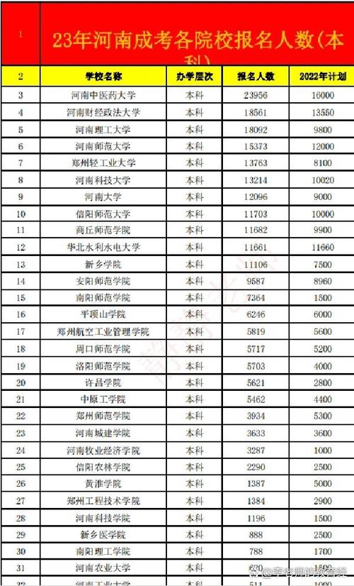 成人成人高考可以报哪些学校,成人高考可以报的学校有哪些(2024头条知乎已更新)-第4张图片-家教网 成人成人高考可以报哪些学校,成人高考可以报的学校有哪些(2024头条知乎已更新)-第4张图片-家教网