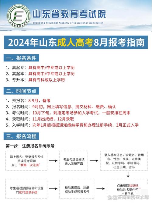 成人成人高考可以报哪些学校,成人高考可以报的学校有哪些(2024头条知乎已更新)-第5张图片-家教网 成人成人高考可以报哪些学校,成人高考可以报的学校有哪些(2024头条知乎已更新)-第5张图片-家教网