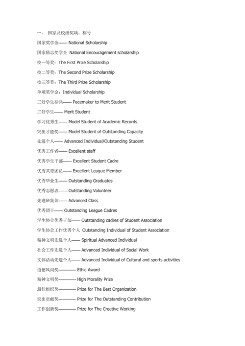 获奖用英语怎么说,获奖用英语怎么说怎么写(2024头条知乎已更新)-第2张图片-家教网 获奖用英语怎么说,获奖用英语怎么说怎么写(2024头条知乎已更新)-第2张图片-家教网