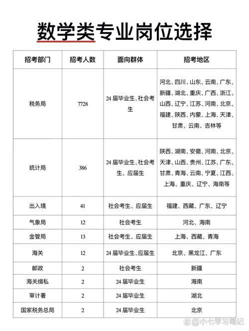 公务员考试考什么,公务员考试考什么科目内容?(今日头条已更新)-第3张图片-家教网 公务员考试考什么,公务员考试考什么科目内容?(今日头条已更新)-第3张图片-家教网