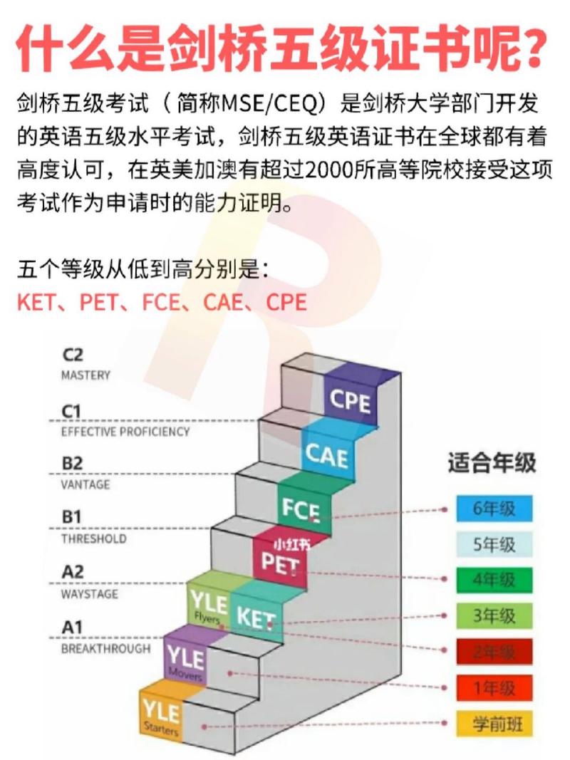 英语考试有哪些,英语考试有哪些证书?(今日头条已更新)-第1张图片-家教网 英语考试有哪些,英语考试有哪些证书?(今日头条已更新)-第1张图片-家教网