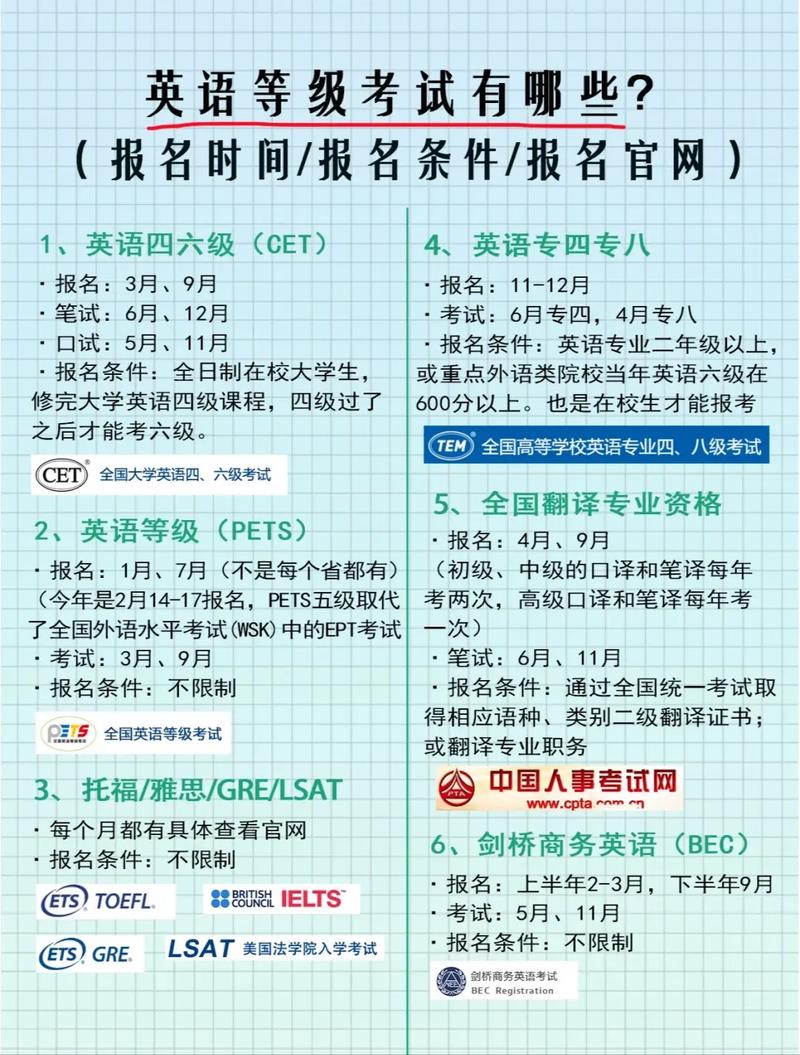 英语考试有哪些,英语考试有哪些证书?(今日头条已更新)-第2张图片-家教网 英语考试有哪些,英语考试有哪些证书?(今日头条已更新)-第2张图片-家教网