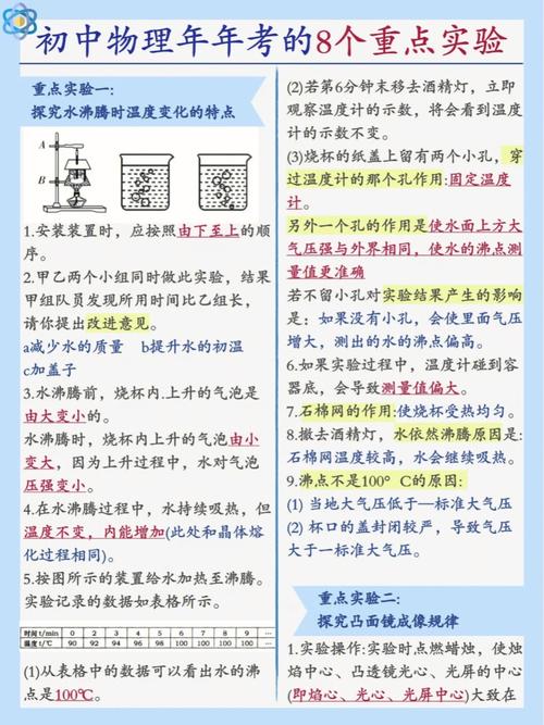 为什么要学物理,为什么要学物理化学(2024头条知乎已更新)-第5张图片-家教网 为什么要学物理,为什么要学物理化学(2024头条知乎已更新)-第5张图片-家教网