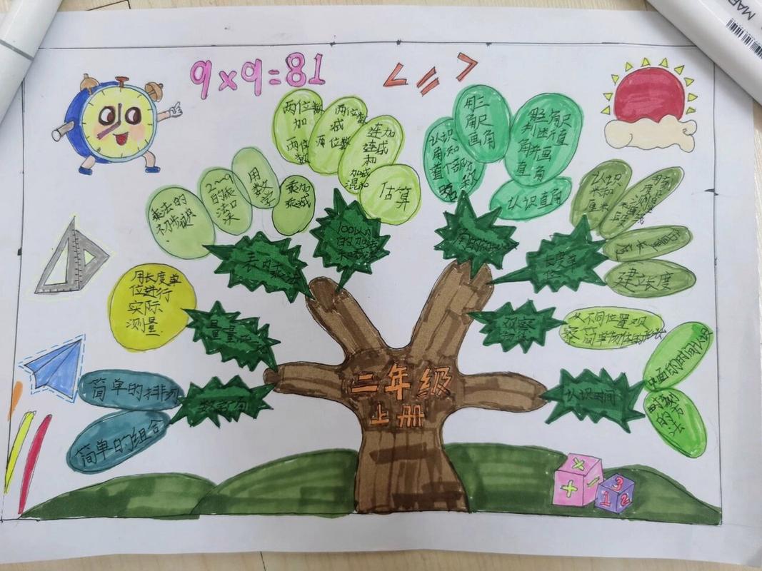 数学知识树怎么画,数学知识树怎么画六年级(2024头条知乎已更新)-第2张图片-家教网 数学知识树怎么画,数学知识树怎么画六年级(2024头条知乎已更新)-第2张图片-家教网