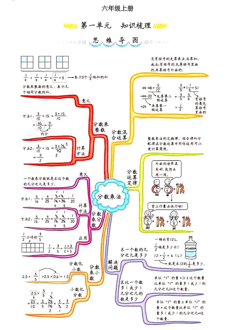 数学知识树怎么画,数学知识树怎么画六年级(2024头条知乎已更新)-第5张图片-家教网 数学知识树怎么画,数学知识树怎么画六年级(2024头条知乎已更新)-第5张图片-家教网