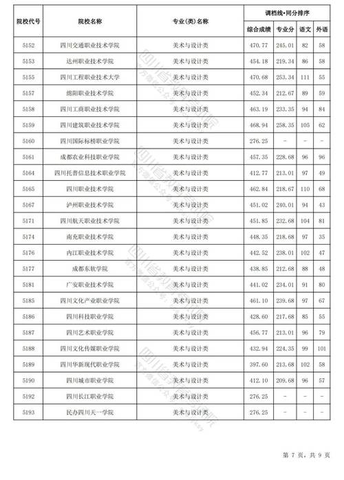 成都艺术学校有哪些,成都的艺术学校(2024头条知乎已更新)-第1张图片-家教网 成都艺术学校有哪些,成都的艺术学校(2024头条知乎已更新)-第1张图片-家教网
