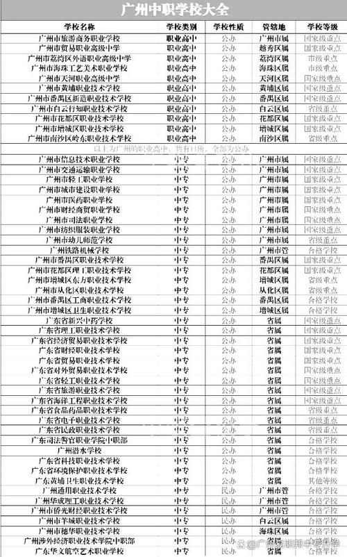 广州职高都有哪些学校,广州职高都有哪些学校3+2?(今日头条已更新)-第1张图片-家教网 广州职高都有哪些学校,广州职高都有哪些学校3+2?(今日头条已更新)-第1张图片-家教网