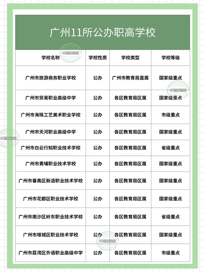 广州职高都有哪些学校,广州职高都有哪些学校3+2?(今日头条已更新)-第2张图片-家教网 广州职高都有哪些学校,广州职高都有哪些学校3+2?(今日头条已更新)-第2张图片-家教网