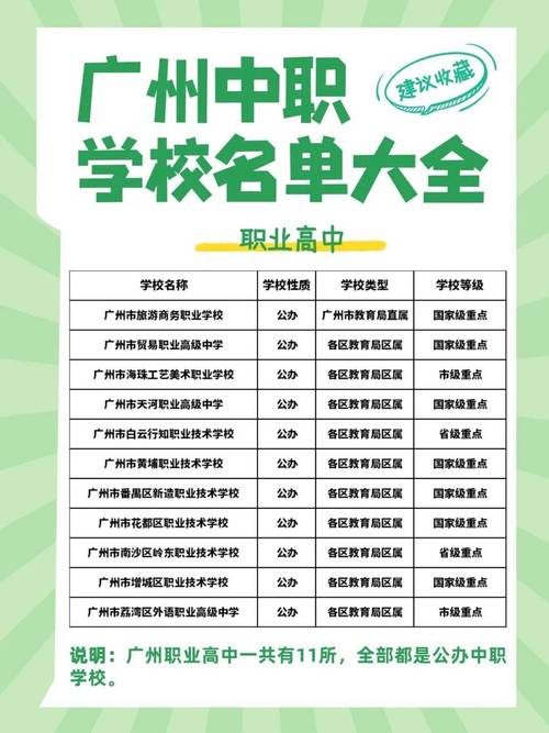 广州职高都有哪些学校,广州职高都有哪些学校3+2?(今日头条已更新)-第3张图片-家教网 广州职高都有哪些学校,广州职高都有哪些学校3+2?(今日头条已更新)-第3张图片-家教网
